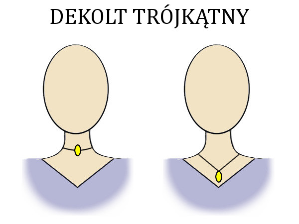 Necklace for a triangle neckline