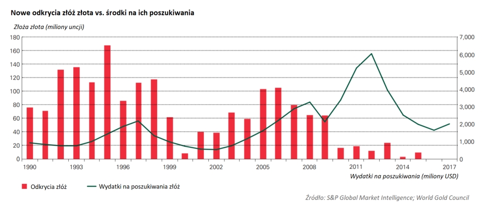 gold mining the gold market in the future