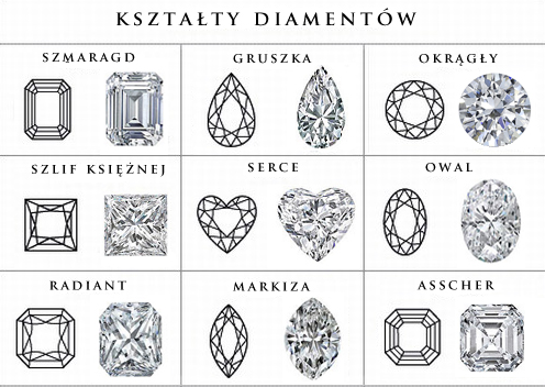 HOW TO BUY JEWELRY WITH LARGE DIAMONDS AT A LOW PRICE